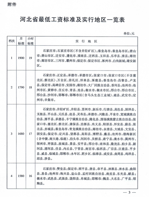 邢台收入水平（邢台市人均收入最低工资标准）-图1