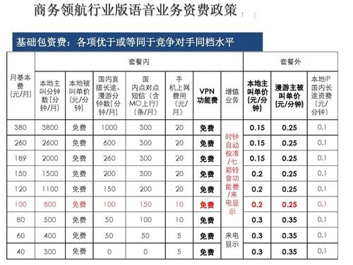 电信计费收入（电信费用怎么算）-图1