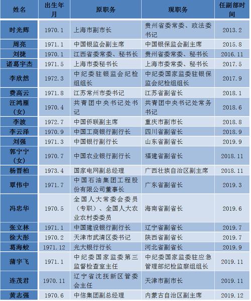 副部收入（副部级收入）-图3