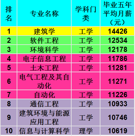 哈工大的收入（哈工大工资待遇怎么样）-图1