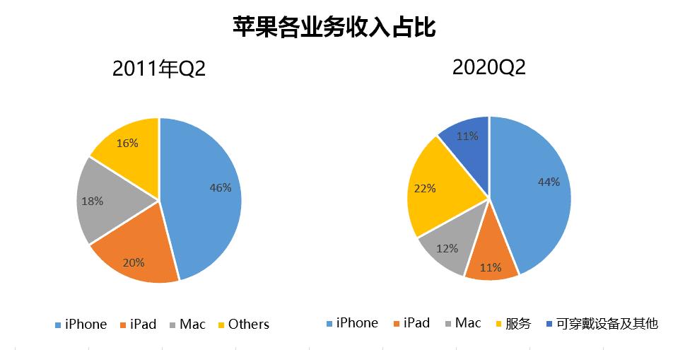 苹果公司工作收入（在苹果工作收入）-图1