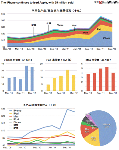 苹果公司工作收入（在苹果工作收入）-图2