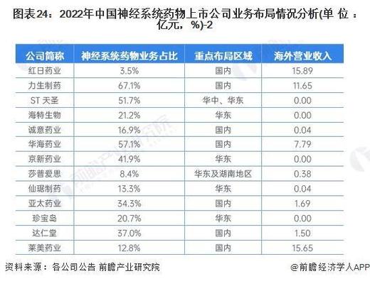 中美华东医药代表收入（中美华东医药哪个产品最挣钱）-图2