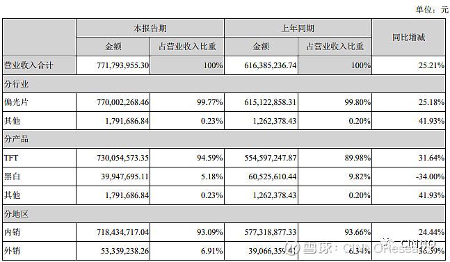 三利谱收入（三利谱2020年报）-图1