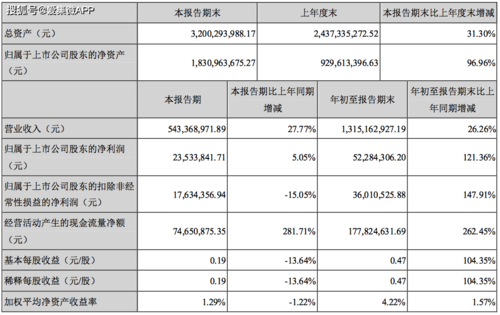 三利谱收入（三利谱2020年报）-图2