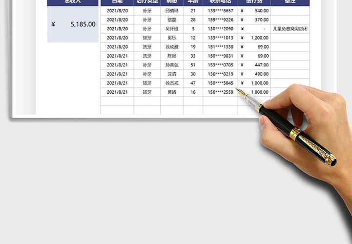 口腔诊所收入（口腔诊所收入怎样?）-图2