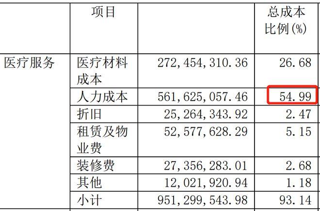 口腔诊所收入（口腔诊所收入怎样?）-图3