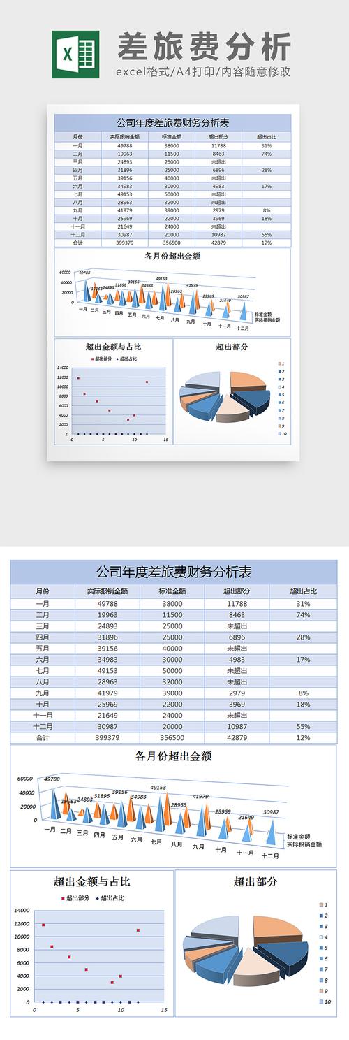 收入会计做什么（收入会计有前途吗）-图2