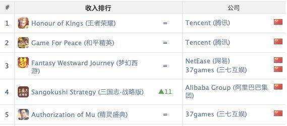 阿里ios收入（阿里主要收入来源排行）-图2