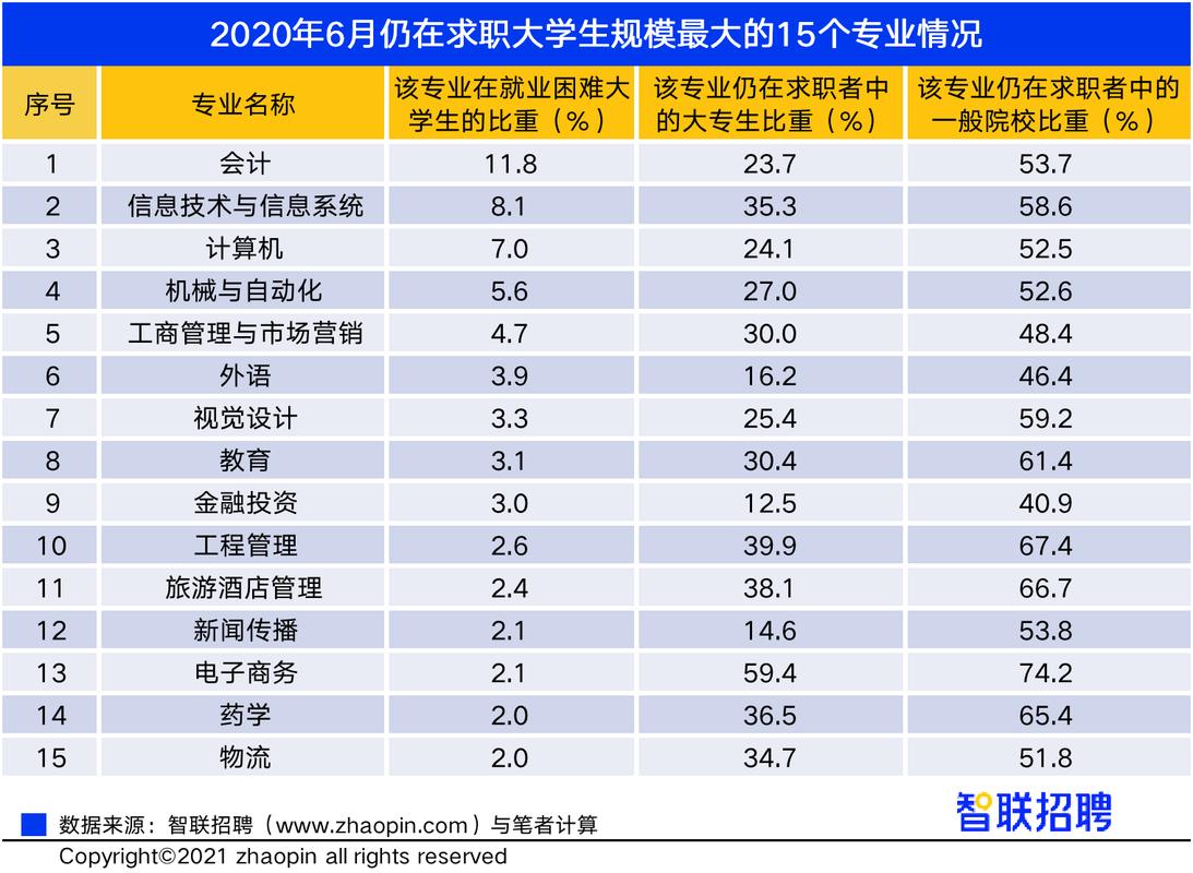 各个专业收入（各个专业收入排名）-图1