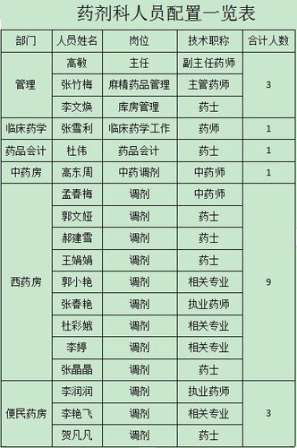 药剂科收入（药剂科收入来源）-图1