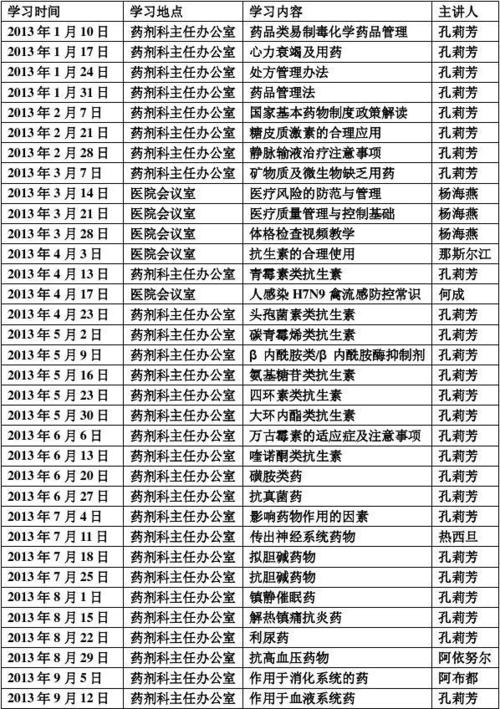 药剂科收入（药剂科收入来源）-图2