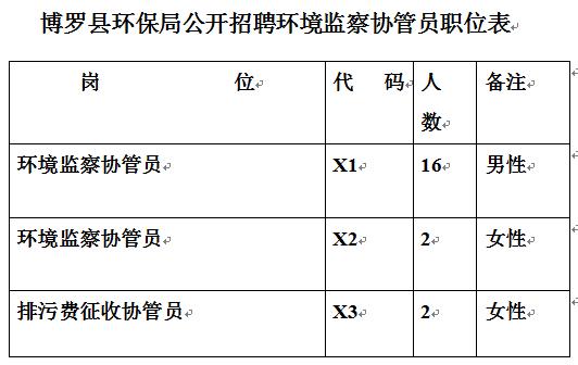 环境监察收入（环境监察工资）-图3