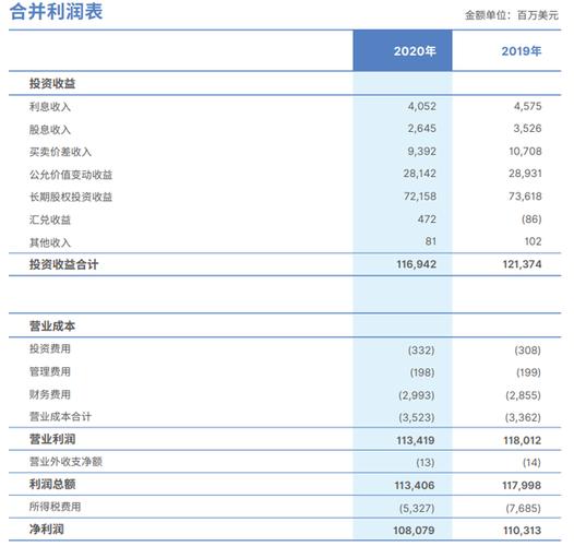 中投收入（中投营收）-图1