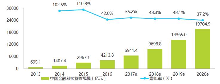 中投收入（中投营收）-图2