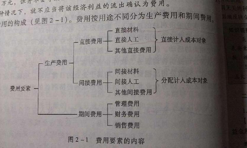 企业单位收入要素（企业单位收入要素包括哪些）-图1