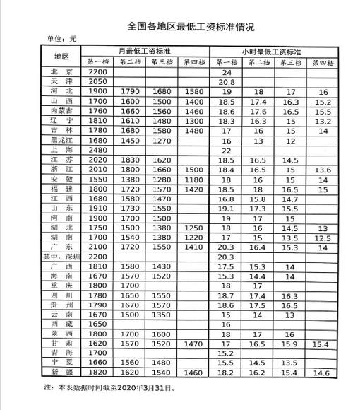 太原城管月收入（太原城管工资多少钱一个月）-图1