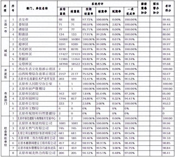 太原城管月收入（太原城管工资多少钱一个月）-图3