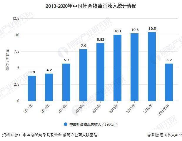 物流企业都有哪些收入（物流企业都有哪些收入类型）-图1