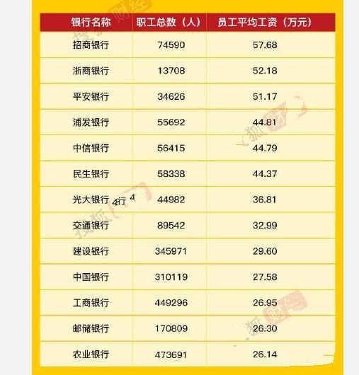 工行柜员收入怎样（工行柜员收入怎样算）-图2