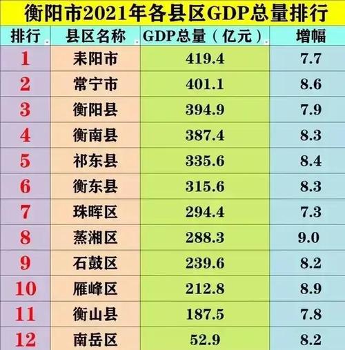 耒阳2017财政收入（耒阳市一般公共预算财政收入）-图3