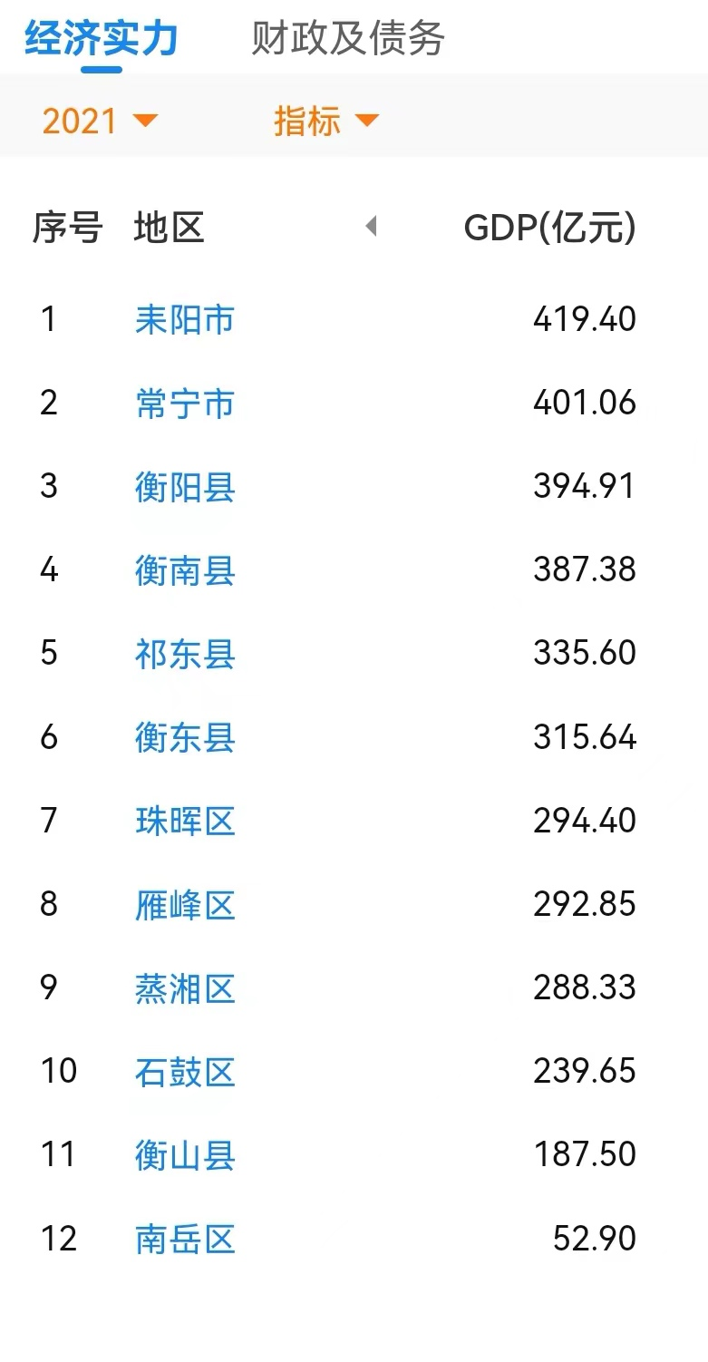 耒阳2017财政收入（耒阳市一般公共预算财政收入）-图2