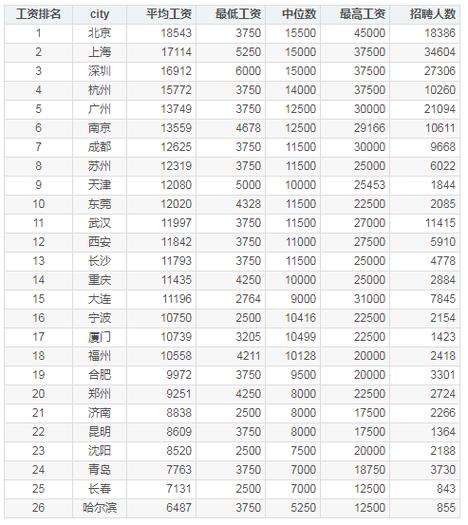 2017各地工资收入（2020年全国工资收入）-图3