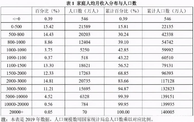 2017各地工资收入（2020年全国工资收入）-图2