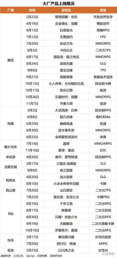 互动手游编剧收入（游戏编剧工资）-图1