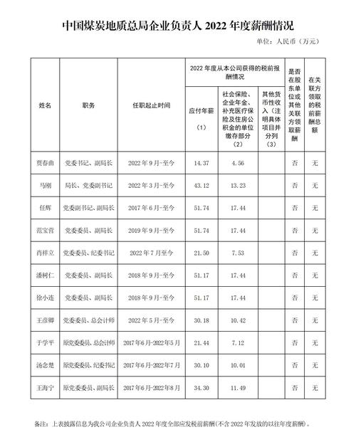 煤炭地质总局收入（煤炭地质总局收入高吗）-图2