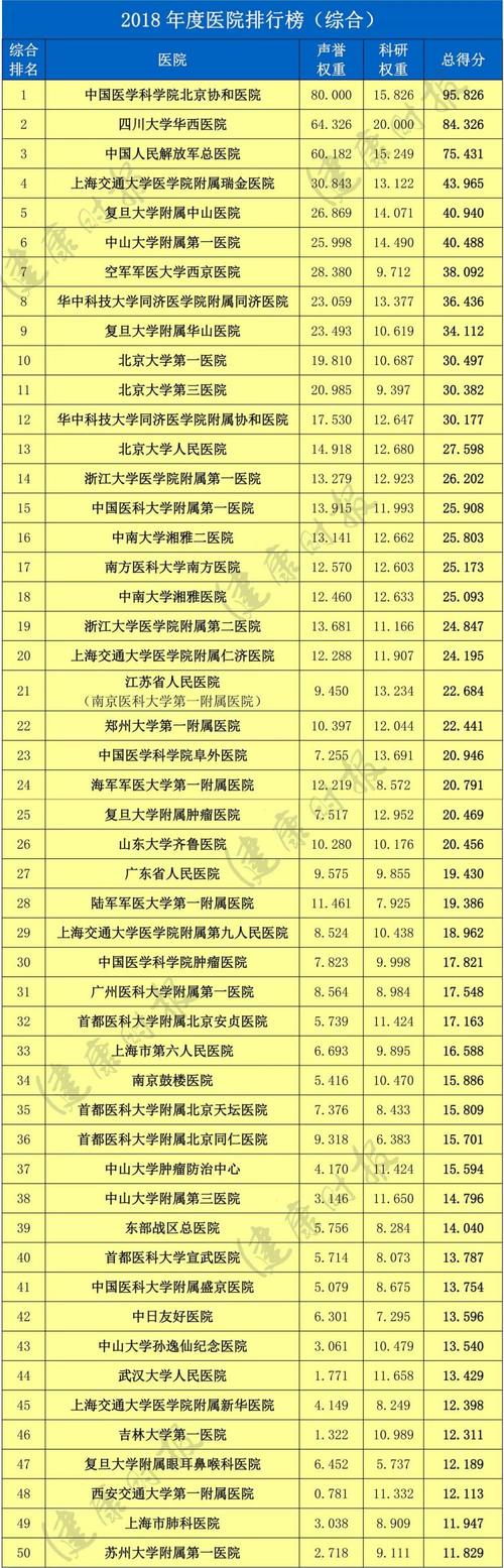 山东省医院收入（山东省医院收入高吗）-图1