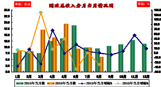 新余收入排名（新余财政收入全省排名）-图2