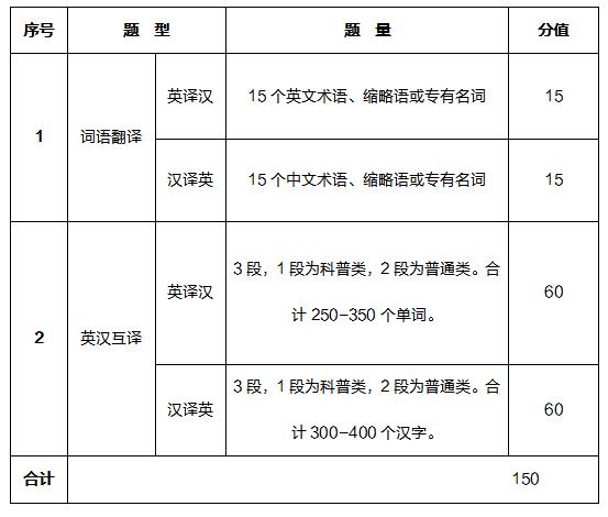 外企英语翻译收入（一个外企的翻译一个月多少钱）-图1