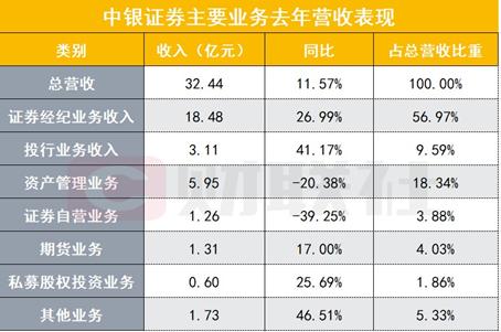 中银国际证券员工收入（中银国际证券员工数量）-图1