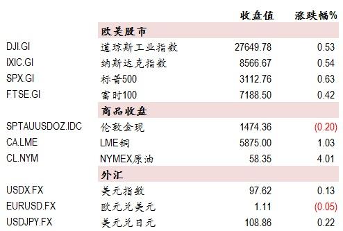 中银国际证券员工收入（中银国际证券员工数量）-图3