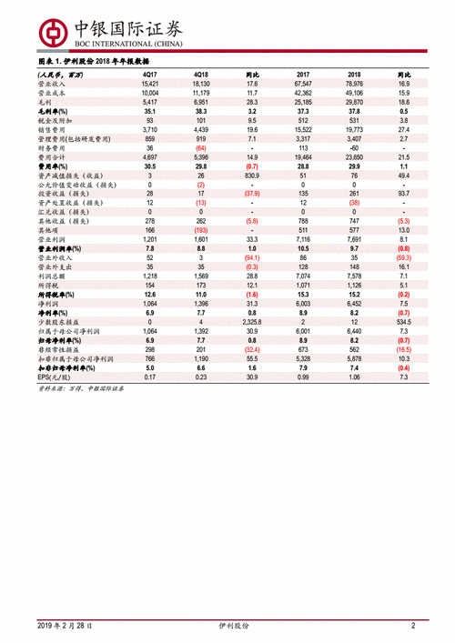 中银国际证券员工收入（中银国际证券员工数量）-图2