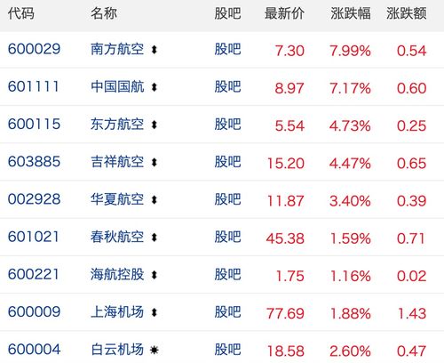 广州机场收入（广州机场财报）-图2