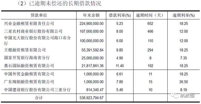 广州机场收入（广州机场财报）-图1