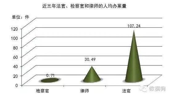 检察官收入多少（检察官的收入）-图3