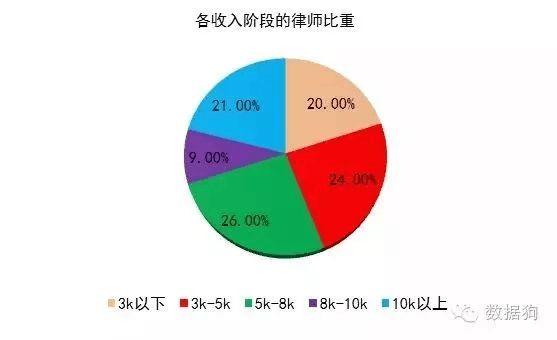 检察官收入多少（检察官的收入）-图2