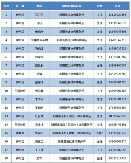 新疆律师收入（新疆律师收入一月一般多少）-图2