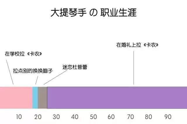 职业乐手收入（乐手的收入）-图3