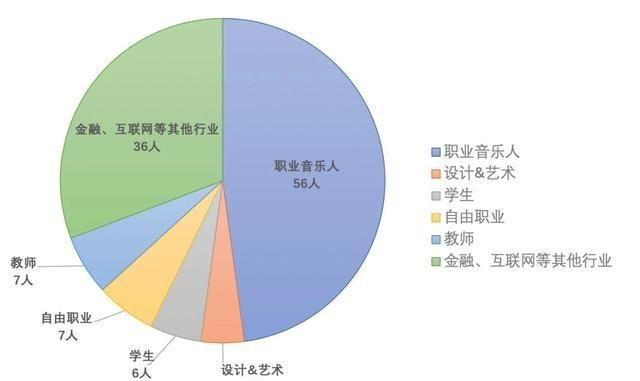 职业乐手收入（乐手的收入）-图2