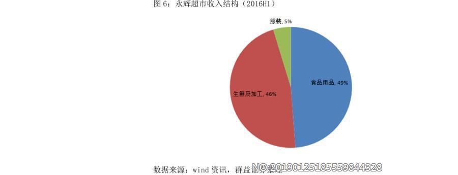 超市平均收入（超市平均收入怎么算）-图1