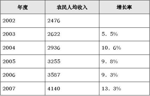 超市平均收入（超市平均收入怎么算）-图3