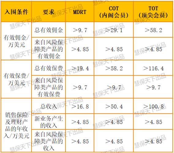 永达理收入（永达理mdrt的收入）-图1