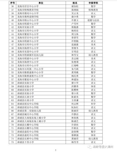 漳州小学老师收入（漳浦小学老师工资）-图1