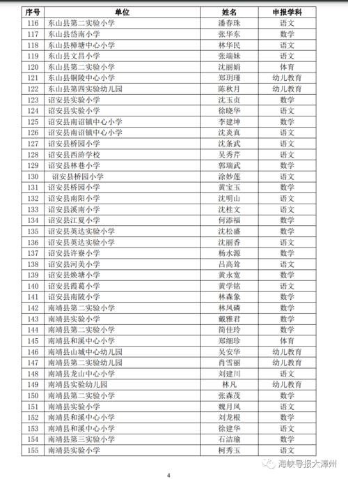 漳州小学老师收入（漳浦小学老师工资）-图3