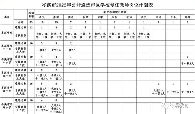 岑溪教师收入（岑溪教师收入多少）-图1