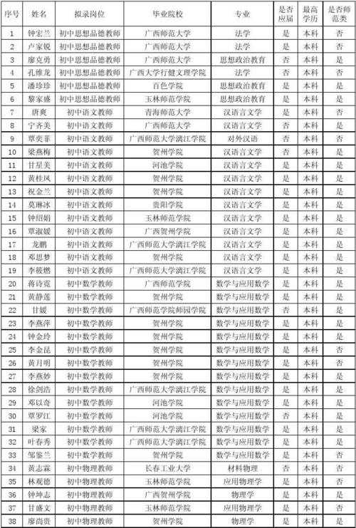 岑溪教师收入（岑溪教师收入多少）-图3